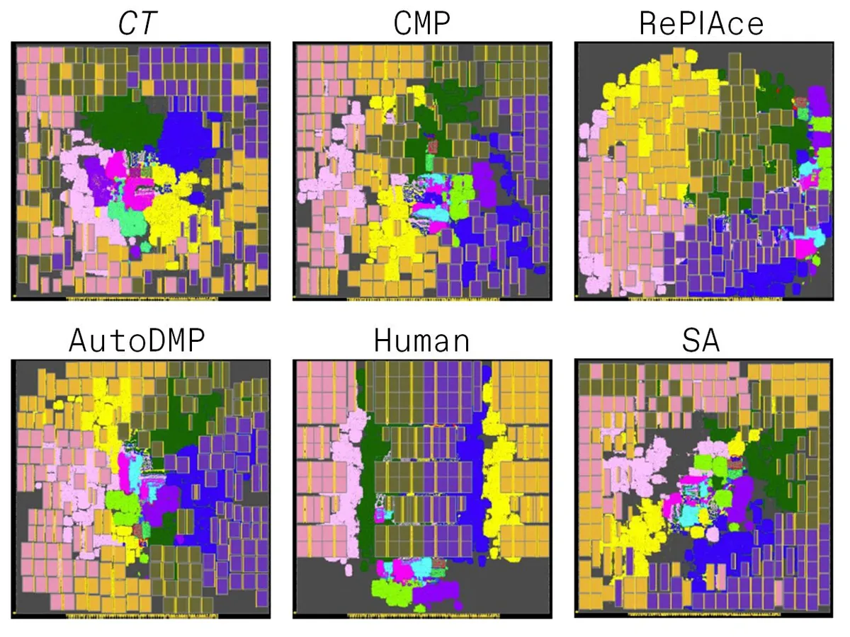 Six different placement methods on the same chip design
