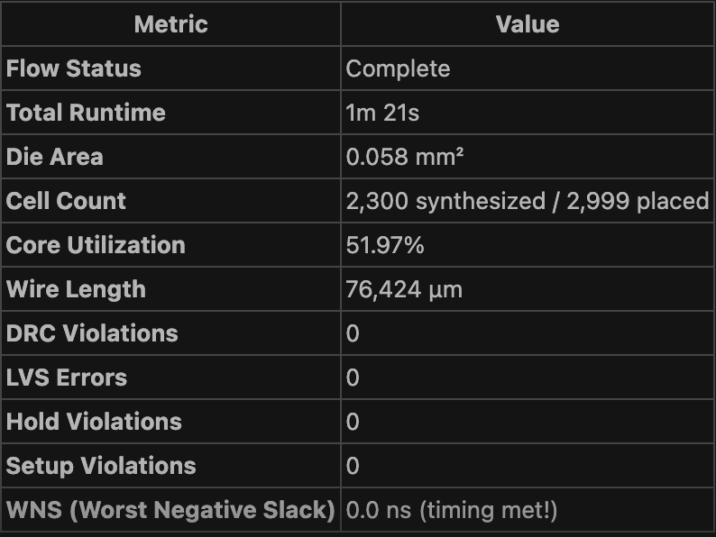 Synthesis Agent Output (FIFO)